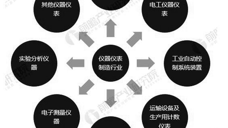 高温高压仪表阀门报价